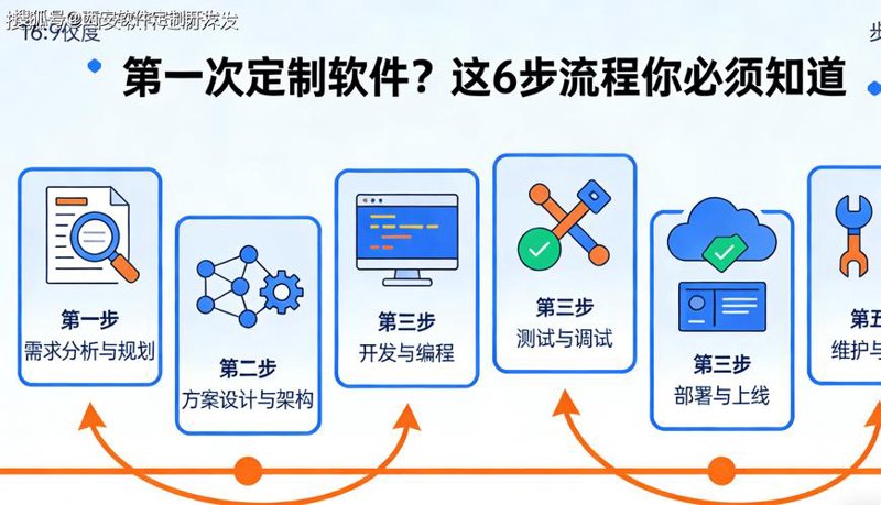网站是企业的第二张名片